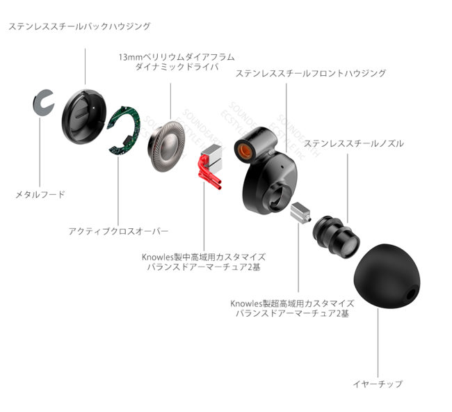 イヤホン クロス オファー オーバー